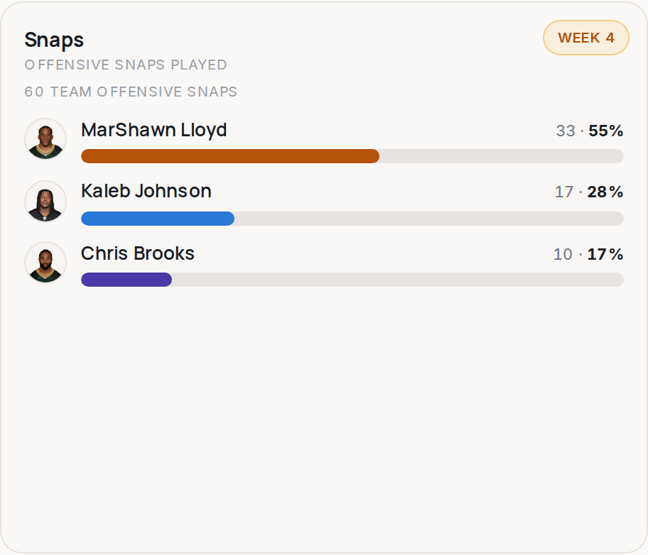 Snap share for GB, 2026 Week 4